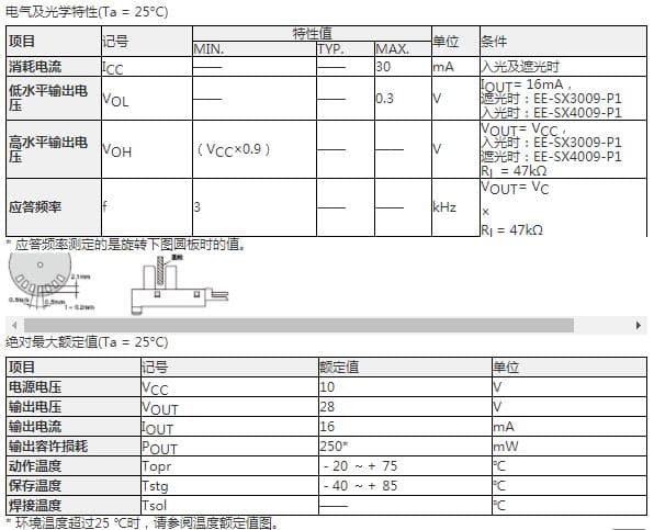  EE-SX-4009-P1参数