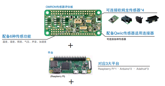 欧姆龙传感器评估板结构描述.png 欧姆龙传感器评估板结构描述.png