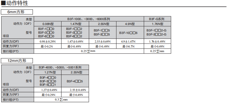 B3F系列性能.png