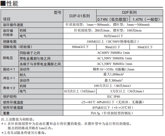 D2F系列开关性能图