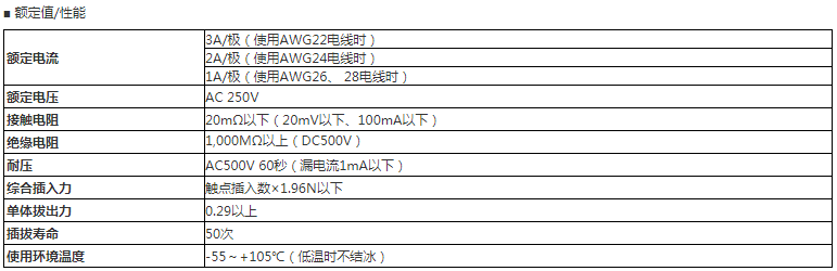 XG5N连接器性能图