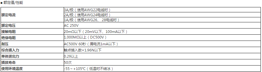 XG5N-301性能图