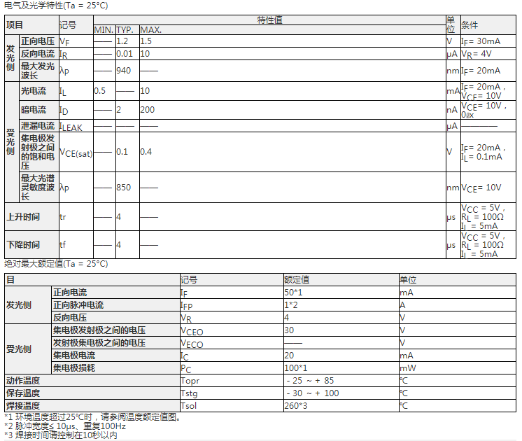 EE-SX1042参数