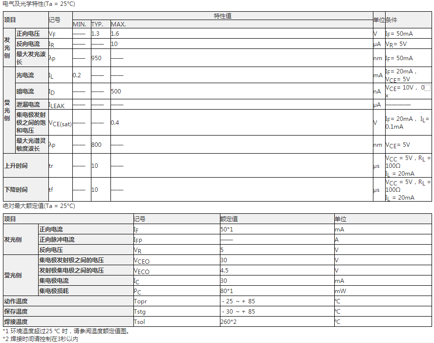 EE-SX1106参数