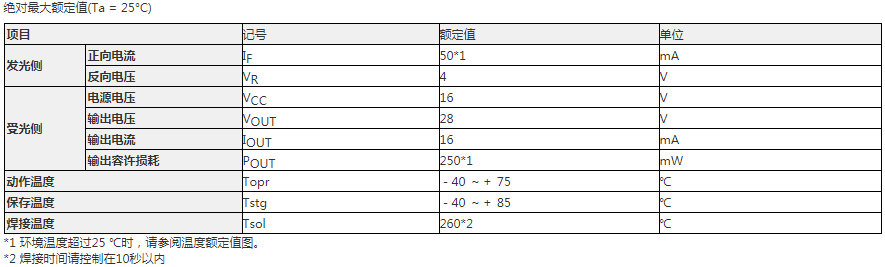 EE-SX3081参数