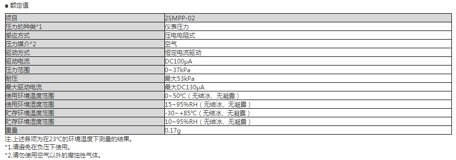 2SMPP-02参数