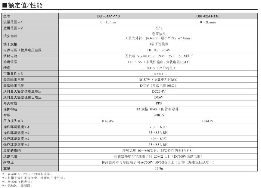 D6F-01A1-110参数