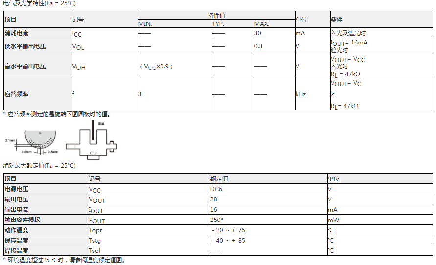 EE-SX3148-P1参数