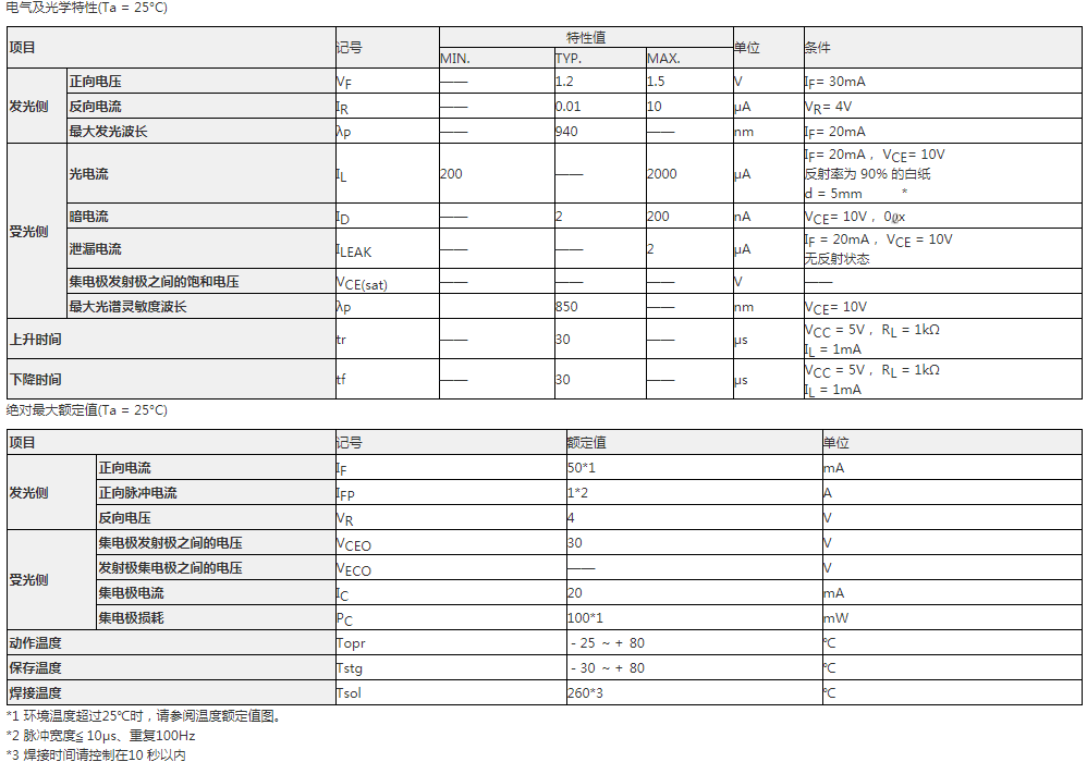 EE-SB5参数