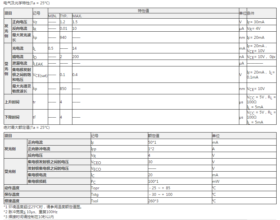 EE-SX1018参数