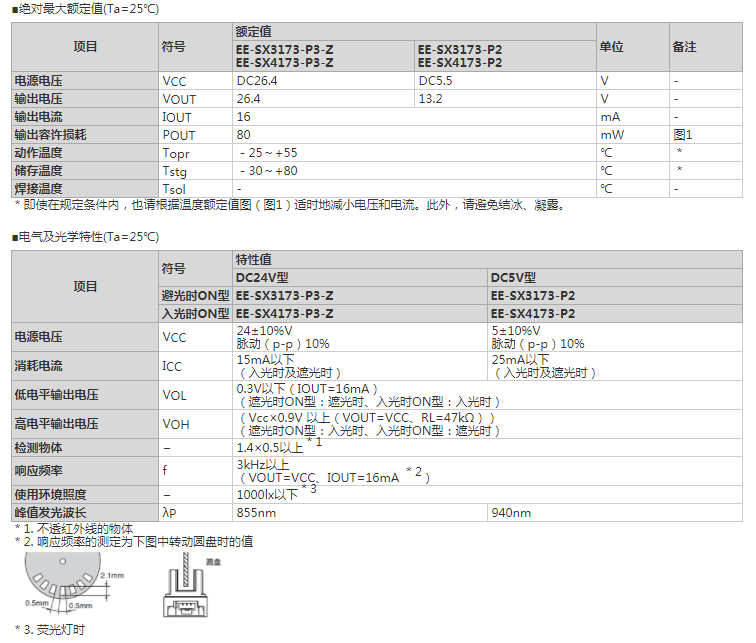 EE-SX3173-P2参数