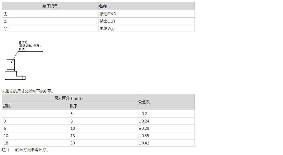 EE-SX3173-P2尺寸