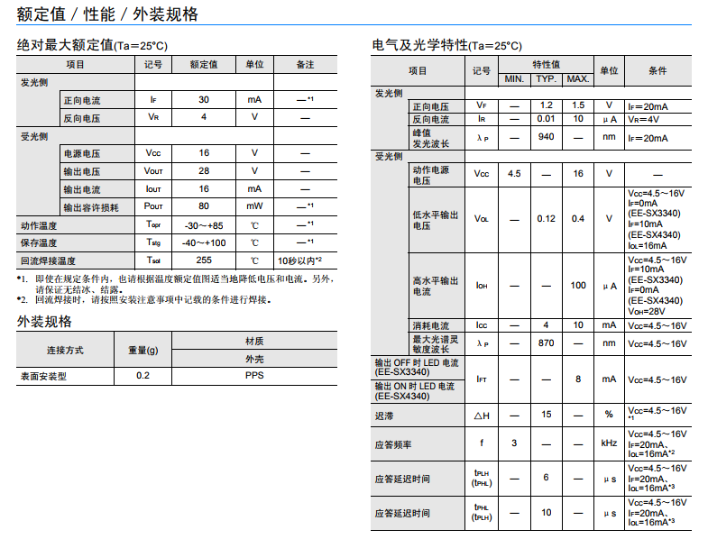 EE-SX3340参数