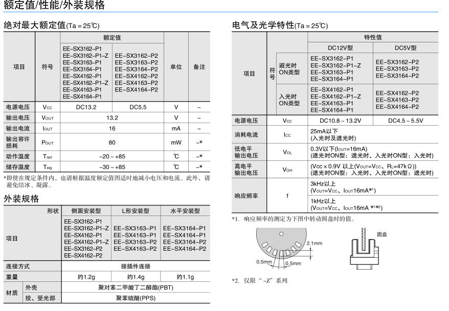 EE-SX4164-P2参数