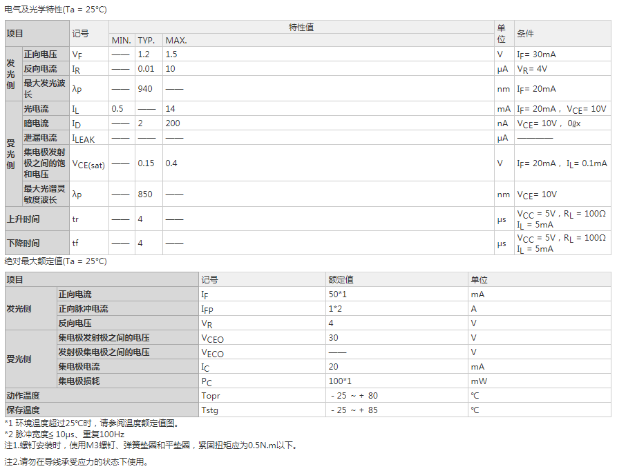 EE-SX1088-W11参数