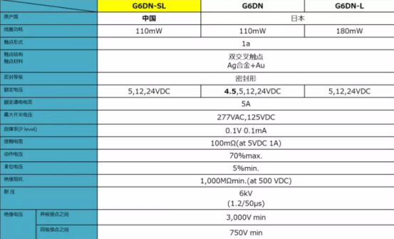 G6DN规格 G6DN规格