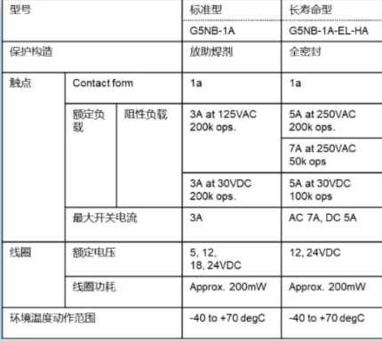 G5NB规格 G5NB规格
