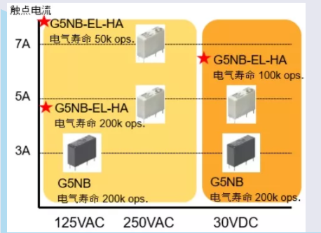 G5NB类型 G5NB类型