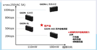 G6DN种类 G6DN种类