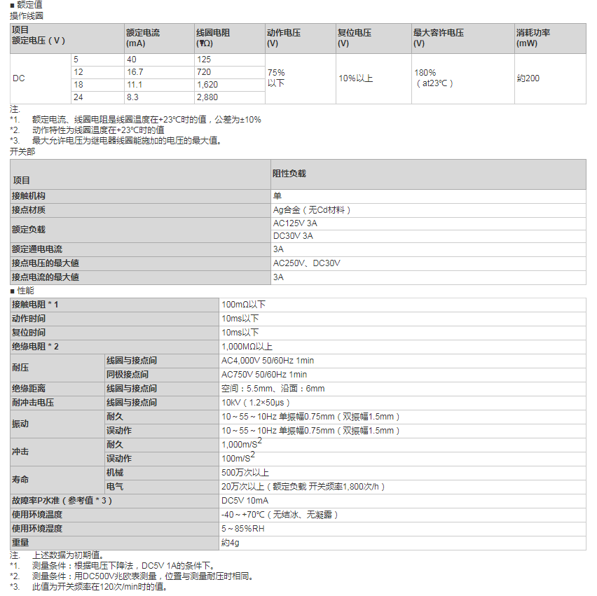 G5NB-1A-E DC12V参数图