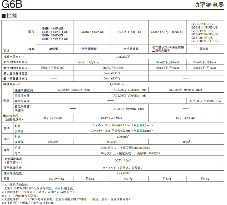 G6B-2114P-US DC5V