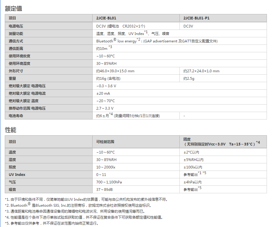 欧姆龙环境传感器2JCIE-BL01参数