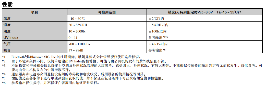 欧姆龙环境传感器2JCIE-BL01-P1参数