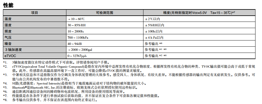 2JCIE-BU01参数