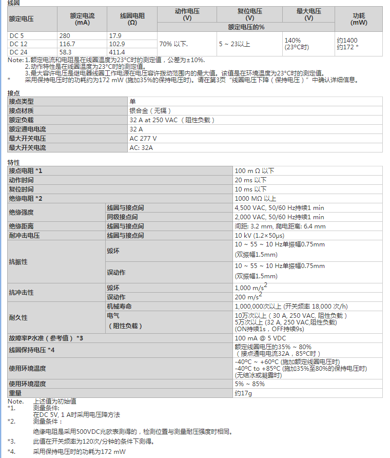 G6QE额定值