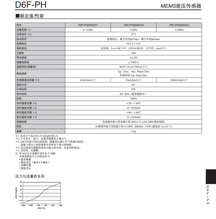 D6F-PH额定值