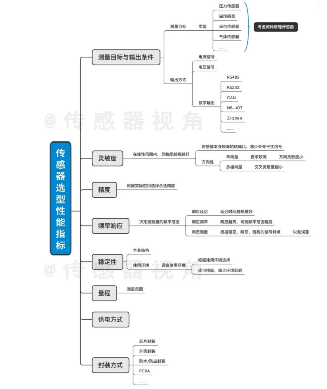 1588901188649273.png image.png