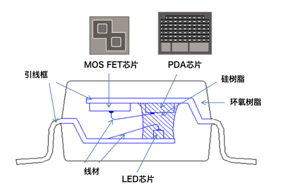 MOS FET继电器截面图