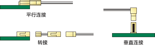 平行连接・转接・垂直连接